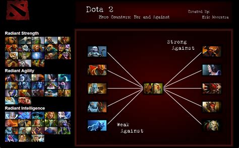 dota 2 counter.